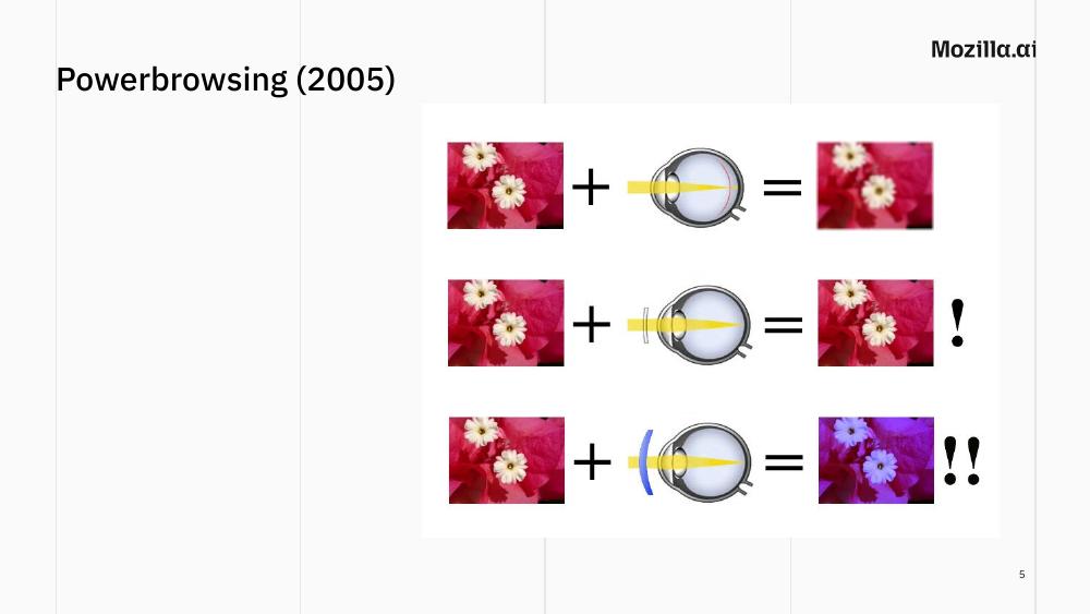 Slide 5: Powerbrowsing metaphor