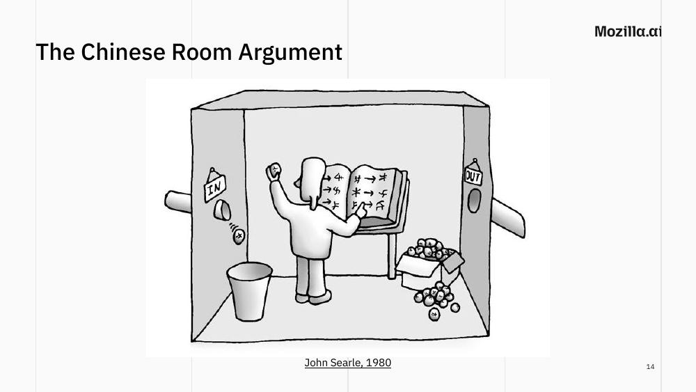 Slide 14: The Chinese Room
