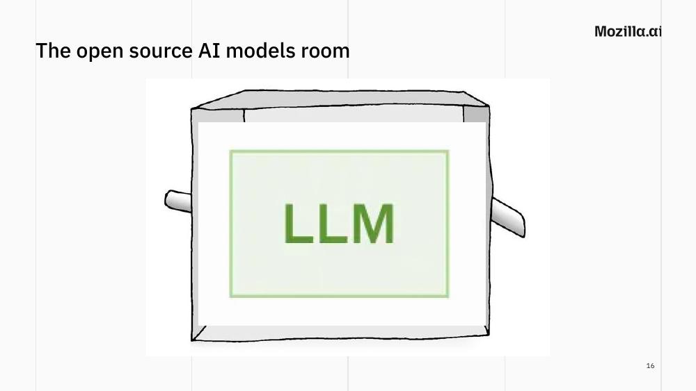 Slide 16: The open source AI models room