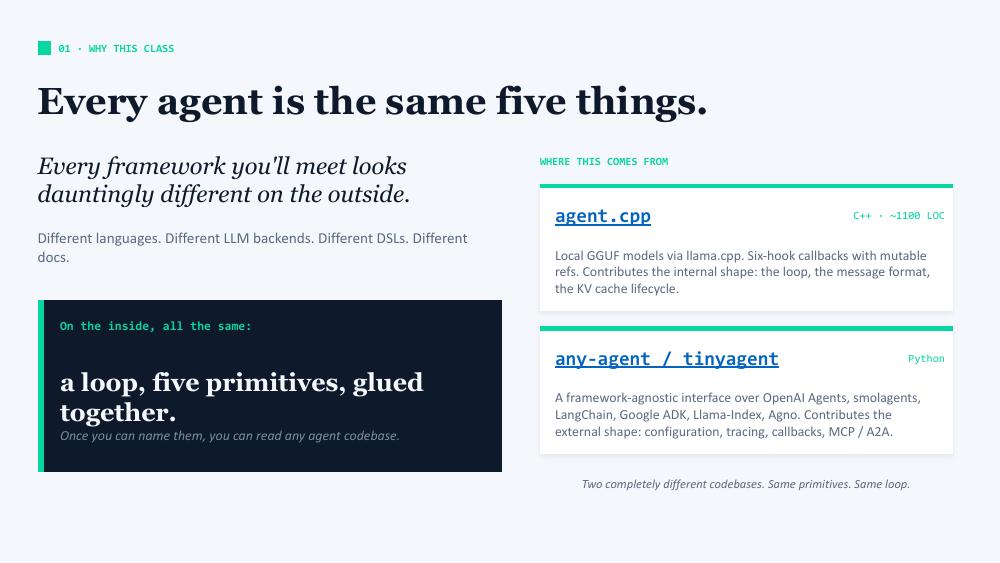 Slide 20: Every agent is the same five things