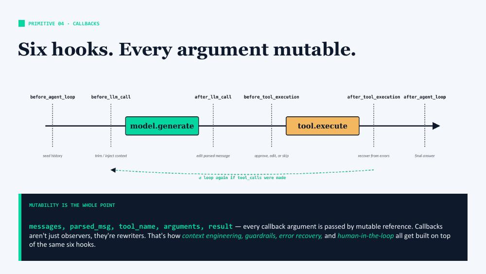 Slide 27: Six hooks, every argument mutable