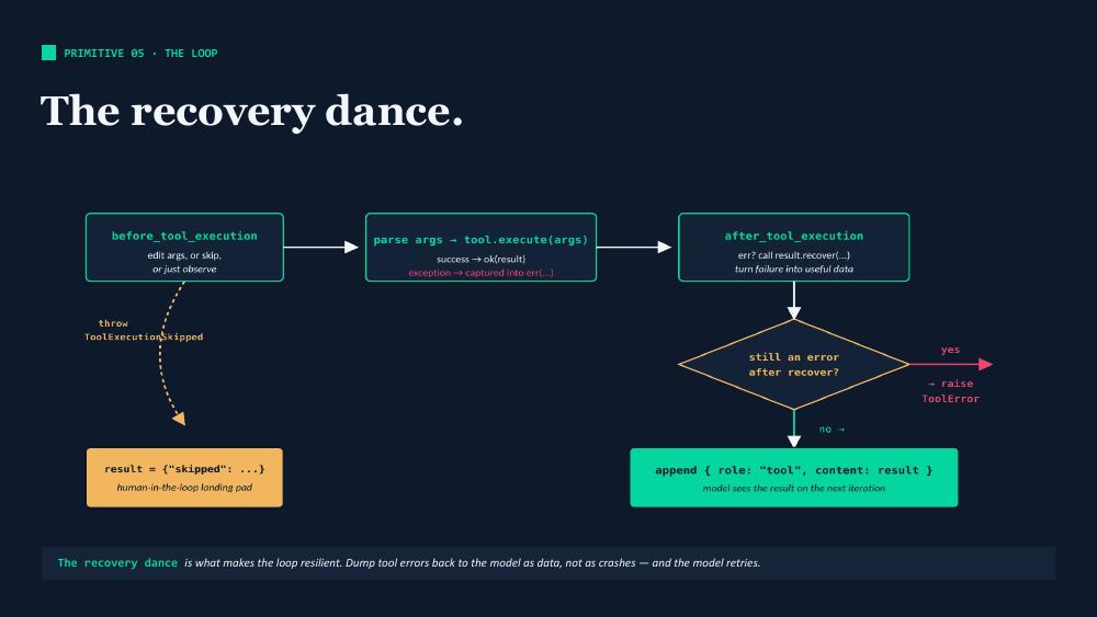 Slide 30: The recovery dance