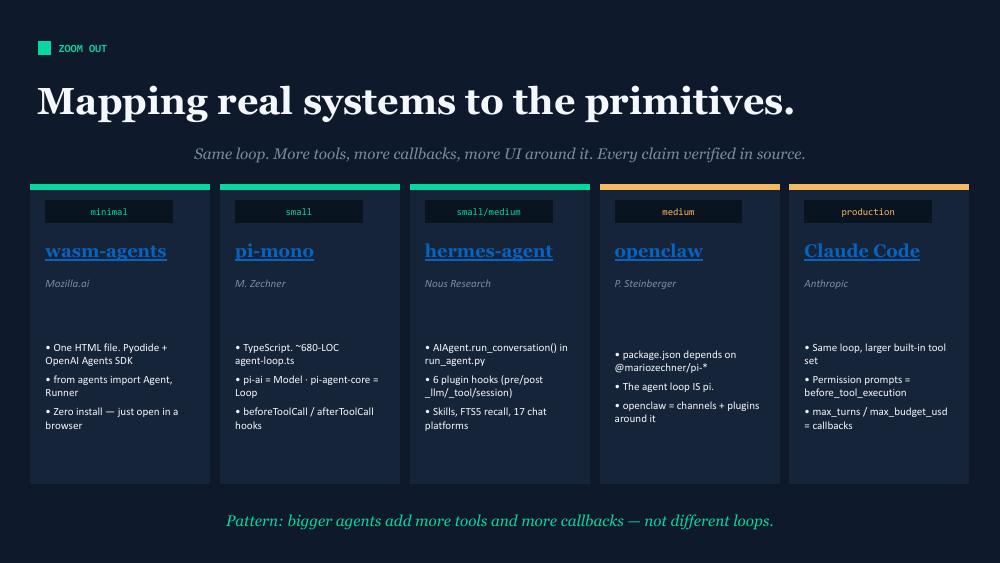 Slide 32: Mapping real systems to the primitives
