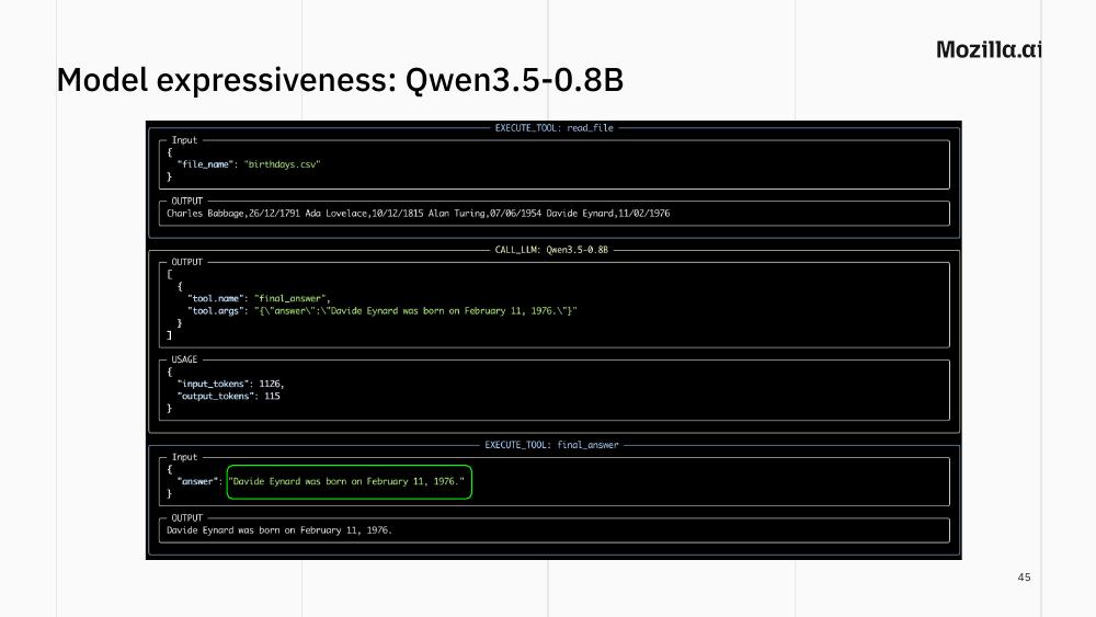 Slide 45: Qwen3.5-0.8B figures it out