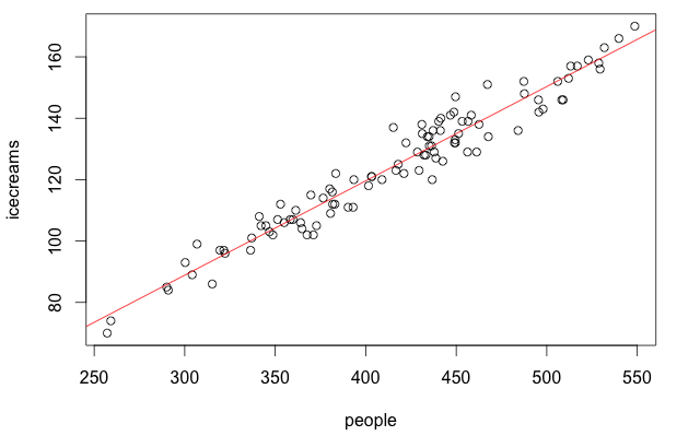 people-vs-icecreams plot