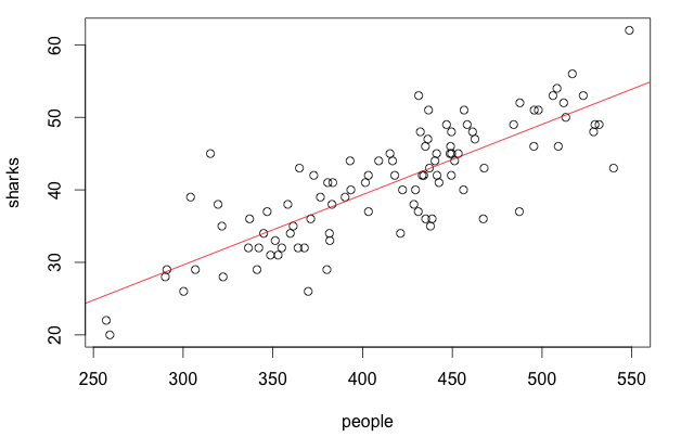 people-vs-sharks plot