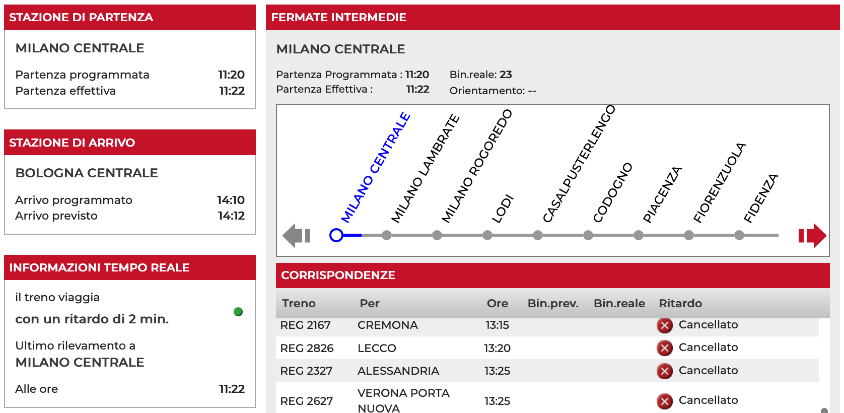 A screenshot from the website www.viaggiatreno.it, showing details about a train
leaving from Milano Centrale to Bologna Centrale at 11:22, with a two minutes delay
with respect to its planned 11:20 leaving time